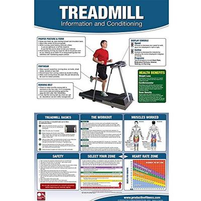 Laminated Treadmill Workout Cardio Training Poster by Productive Fitness