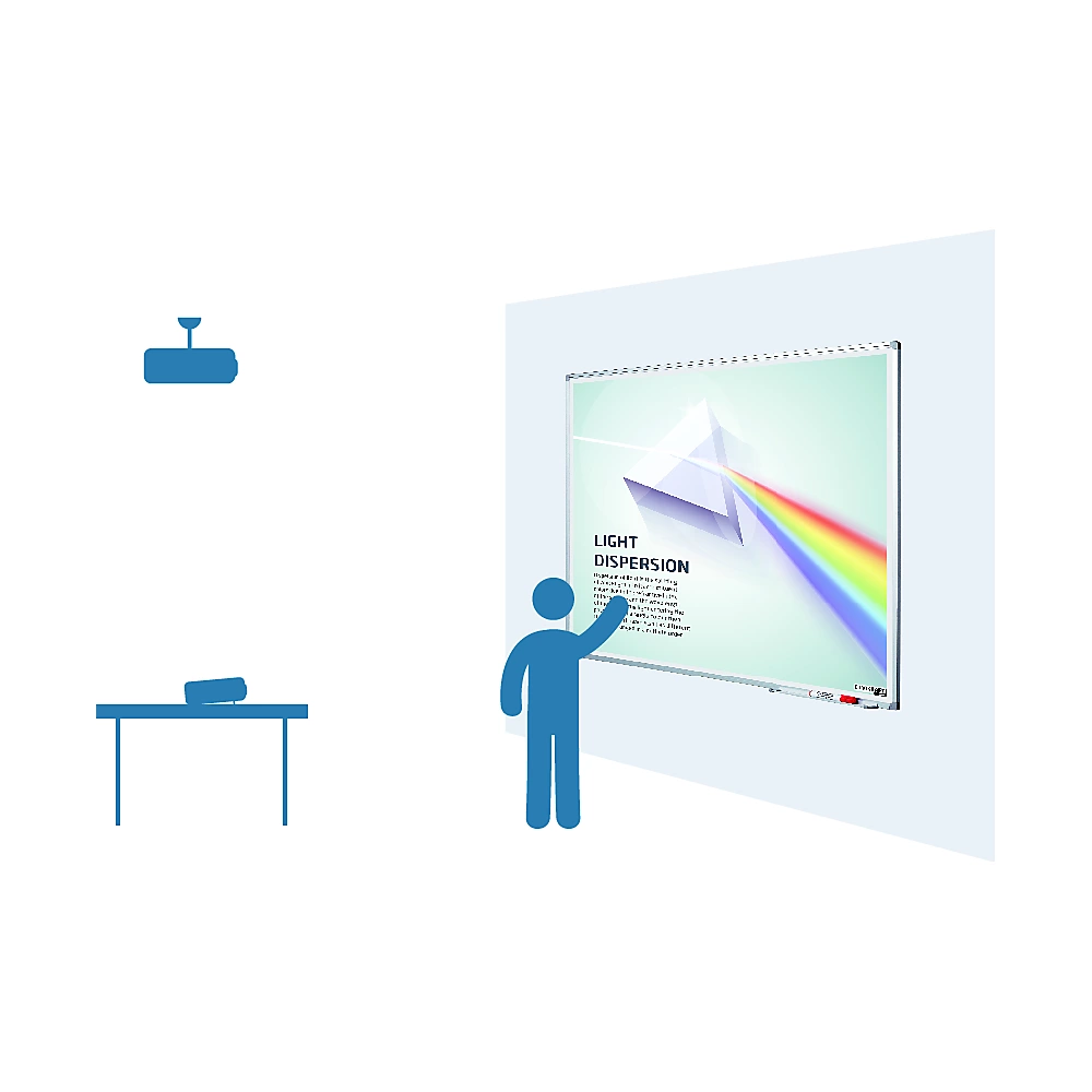 Écran de projection eurokraft pro