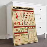 Trinx Chilli Pepper Knowledge Gallery Wrapped Canvas - Food Illustration Decor, Red & Green Home Decor Canvas in Brown | Wayfair