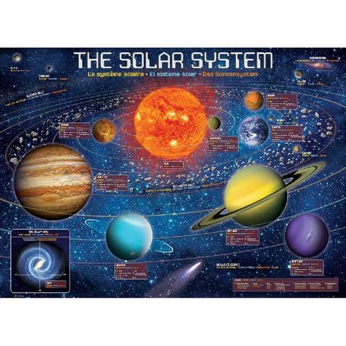 Sonnensystem (Puzzle)
