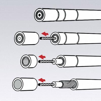 16 60 05 koax Kabelentmanteler Geeignet für Koaxialkabel 4 bis 12 mm RG58, RG59, RG62 - Knipex