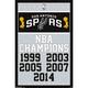 NBA San Antonio Spurs - Champions 17 Wall Poster 22.375 x 34