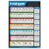 Total Gym 24 x 36 Convenient Quick Reference Exercise Chart with 35 Workouts