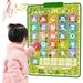 Alphabet Poster Talking ABC Letters Numbers Words Learning Toys for Toddlers Educational Toys Alphabet Board for 2-4 Years Old Toddlers Boys Girls
