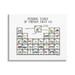 Stupell Industries Periodic Table Things That Go Kids Educational Vehicles Graphic Art Gallery Wrapped Canvas Print Wall Art Design by Dishique