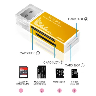 Kebidu Tout En 1 MINI Carte Mémoire USB 2.0 OTG Multi Micro SD/SDXC MMC/RS TF Lecteur De Carte