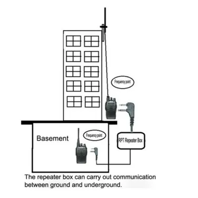 Boîte de répéteur de walkie-talkie relais bidirectionnel Radio portative Compatible Baofeng RC-108