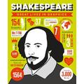 Great Lives in Graphics: Shakespeare