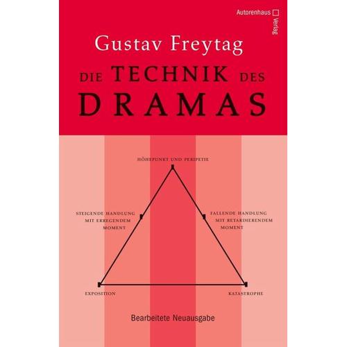 Die Technik des Dramas – Gustav Freytag