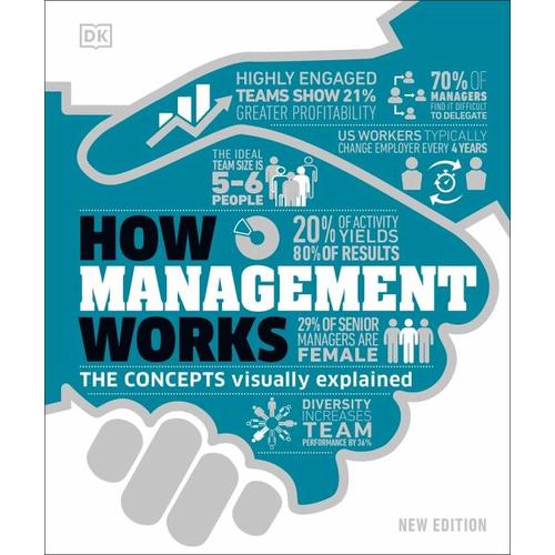 How Management Works – Dk