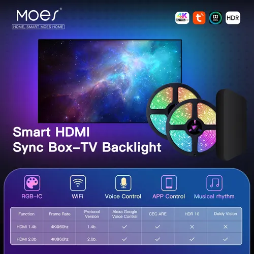Moes Wifi Smart Umgebungs beleuchtung TV Hintergrund beleuchtung HDMI 2 0 Gerät Sync Box