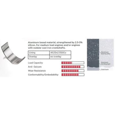 IPSA Kurbelwellenlagersatz Universal MB101900 Image