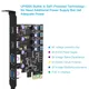 Scheda PCI Express 2 porte USBA/USBC 5 Gbps USB3.2 Gen1 USB3.0 Scheda PCIE Espansione Adattatore