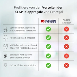 PROREGAL KLAP klappbares Regal mit Rollen | 5 Böden/Fächer | Weiß | Belastbarkeit 250kg | HxBxT 167x72x34cm | Lagerregal Metallregal Klappregal Image