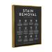 Stupell Industries Various Stain Removal Procedures Laundry Diagram Chart by Lettered & Lined - Floater Frame Print on Canvas Canvas | Wayfair