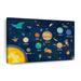 Zoomie Kids Planets Chart Canvas Print On Canvas Print Canvas | 26" H x 39" W x 1.25" D | Wayfair 51A847210FFF4878A8E5961E4188E88B