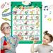 TRARIND Electronic Interactive Alphabet Wall Chart for Kids ABC Learning for Toddlers Learning Toys for Toddlers Talking ABC 123s Music Words & Shapes Poster Preschool Education Gifts for Kids