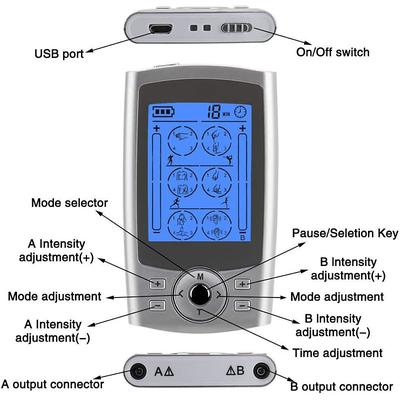 TENS Unit Muscle Stimulator Electronic PMS Pulse Massager Machine for Shock Physical Therapy Back Pain Relief Sciatica and Shoulder Recovery