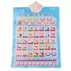 Russian Language Alphabet Baby Learning Toys Vocales Sound Chart Abc Train Montessori Toys Letters