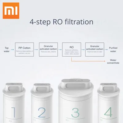 Original XIAOMI Mijia PP Cotton Filter/Preposition Position Activated Carbon Filter/RO Filter For Xiaomi Water Purifier
