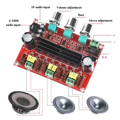 Card image cap