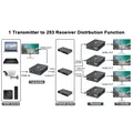 Extender HDMI KVM da 150 M su IP HDMI USB Extender tramite rete Ethernet cat6 Rj45 HDMI USB su supporto UTP/STP tastiera mouse USB