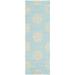 SAFAVIEH Soho Maui Geometric Wool Runner Rug Turquoise/Yellow 2 6 x 14