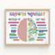 1pc Growth Mindset Classroom School Psychology Office Decor Therapy Desk Quotes Canvas Wall Art No Framed