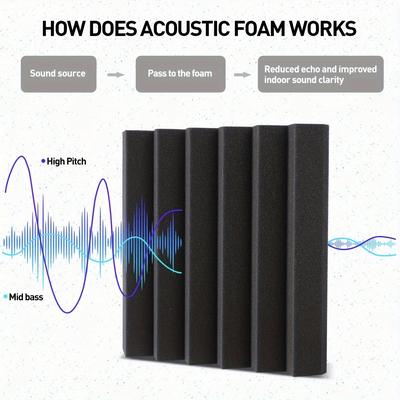 TEMU 36pcs Black Sound Proof Panels For Walls, High Density Wedge Acoustic Panels, Fire-retardant Sound Panels For Recording Studio, Office, Music Studio