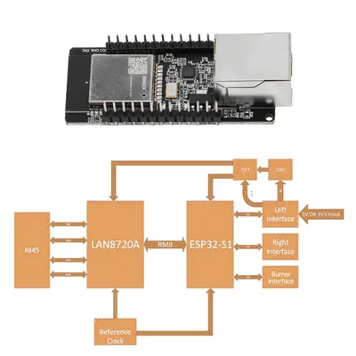 ESP32-32 WT32-ETH01 Embedded Serial Port zu Ethernet WiFi Bluetooth-kompatibel Wireless Development Image