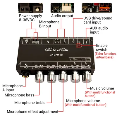 Card image cap