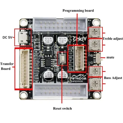 Card image cap