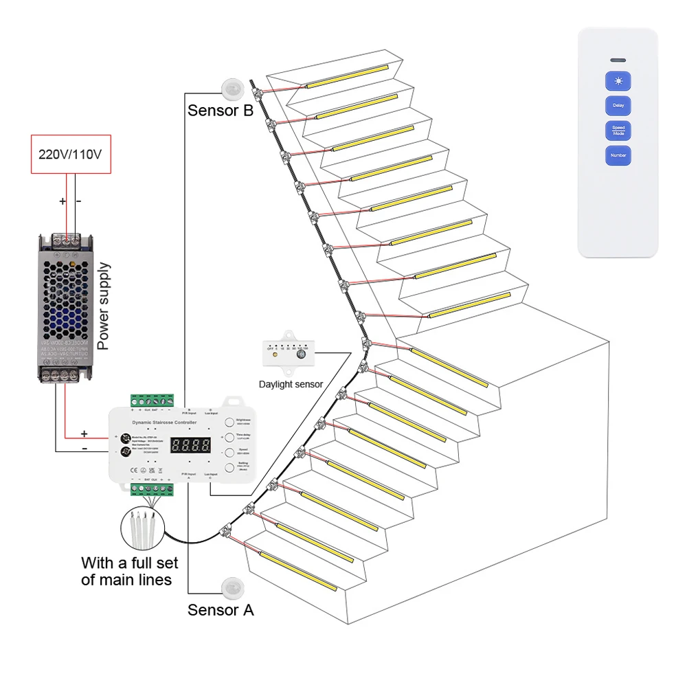 Lichtleiste mit Treppenbewegungsmelder, 4–40 Stufen, LED-Streifen für Treppen, Tageslichtsensor, Treppenbeleuchtung, Treppen-LED-Streifen, einfache Isolierung
