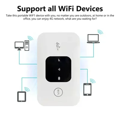 Portable Internet Hotspot 150Mbps High Speed SIM Card 4G Strong Coverage SIM Card Router for Home