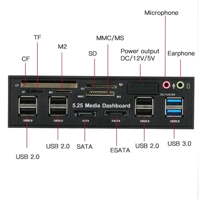 Media+Hubs