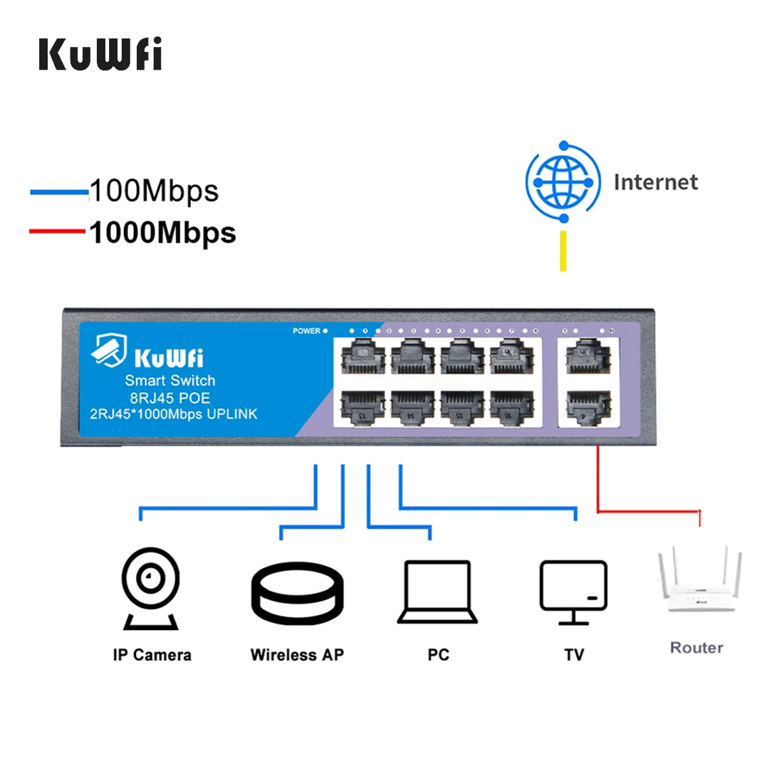 KuWFi-Commutateur réseau Ethernet, alimentation intégrée pour CCTV, caméra IP, routeur WiFi, 8 ports PoE 100M, 2 ports de liaison montante 1000M