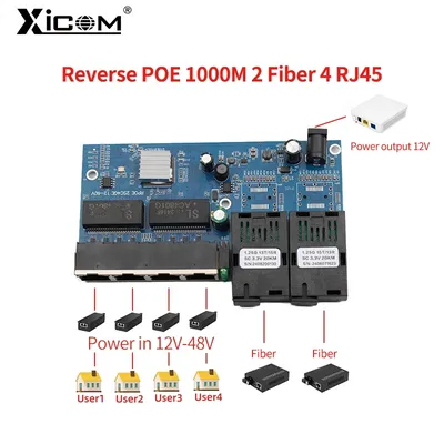 100/1000M Reverse POE Optical Media Converter Gigabit 2 Fiber Port(12-48V 4 RJ45 Port)1310/1550nm