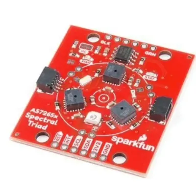 Card image cap