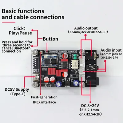 Card image cap