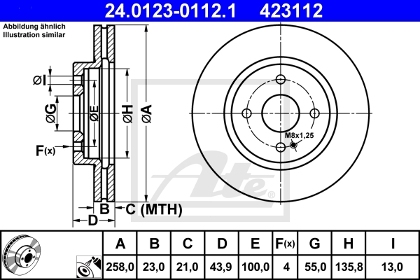 Card image cap