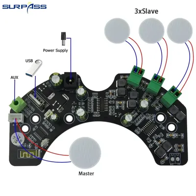 Card image cap