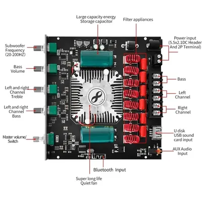 Card image cap