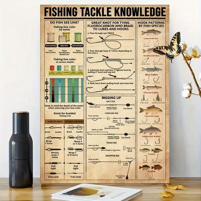 TEMU 1pc Knowledge Canvas Poster - Frameless, High- With Illustrations Of Fishing Gear, Rods, And Lures - Living Room Or Bedroom Wall Decor, Home Decor Art|informative Artwork|antique Image