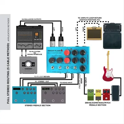 AA87C MOSKYAUDIO Audio Bright Flame Multi Guitar Amp Simulator Pedal Stereo Cabinet Sim Box Preamp DI Box Effect Pedal