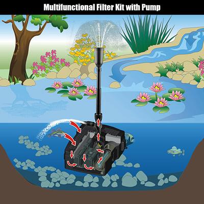 All in One 660 GPH Pond Filter Pump With UV Sterilizer, Fountain Jet Kit & Adjustable Flow For Garden Fish Ponds & Water All in One 660 GPH Pond Filter Pump With UV Sterilizer, Fountain Jet Kit & Adjustable Flow For Garden Fish Ponds & Water