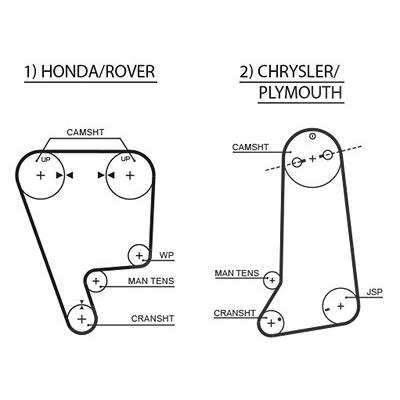 Gates Zahnriemen [Hersteller-Nr. T142RB] für Chrysler, Dodge, Honda, Plymouth, Rover Image