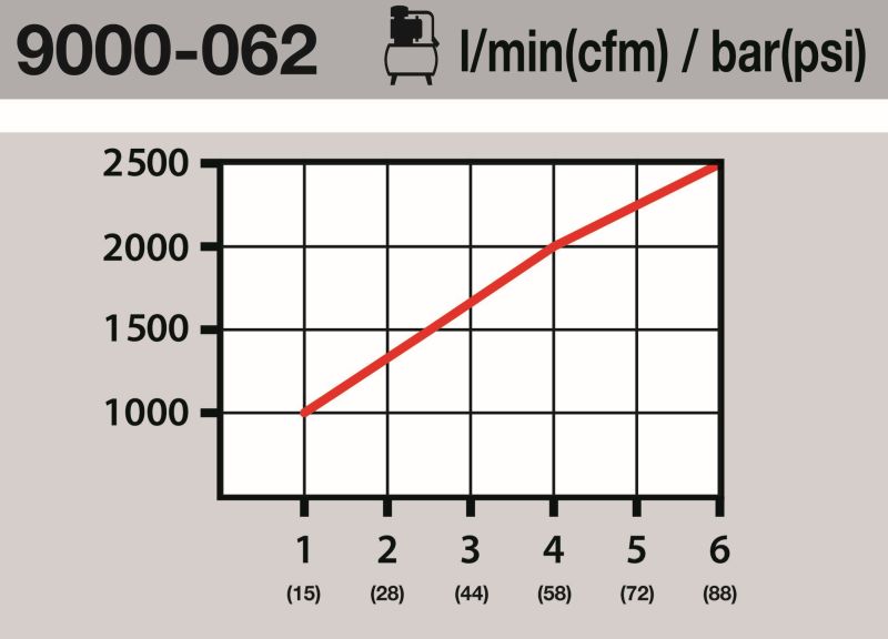 HAZET Verbinder, Druckluftleitung 9000-062 Image