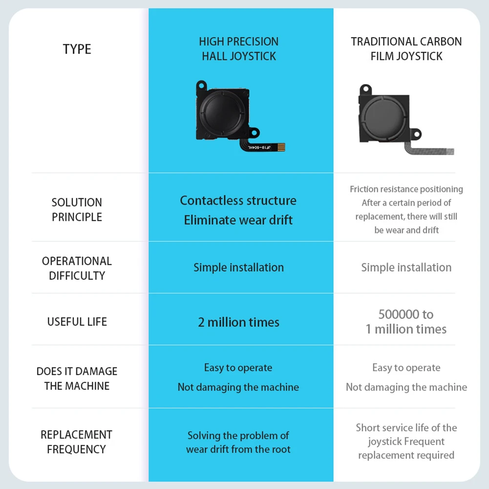Elektromagnetischer Hall-Stick, kein Driften, Hall-Effekt-Joystick, höhere Empfindlichkeit, Hall-Daumenstick für Nintendo Switch/OLED/Lite Image