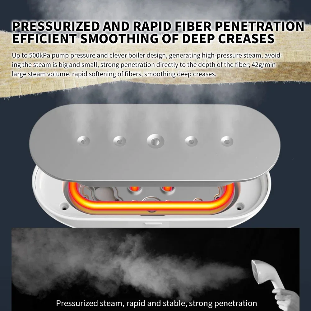 Nouveau XIAOMI MIJIA vêtement vapeur fer presses à vapeur électrique nettoyeur à vapeur suralimenté plat repassage vêtements générateur suspendu