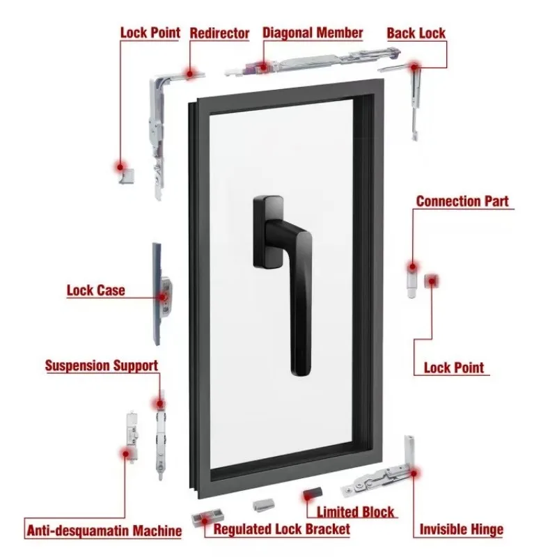 Hochwertige 20-Slot-Fenstersystem-Fensterbeschläge nach europäischem Standard mit drehbarem und neigbarem Fenster. Zubehörbeschläge für Aluminiumfenster Image